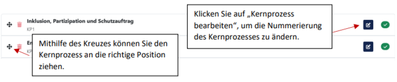Datei:Kernprozess bearbeiten.PNG